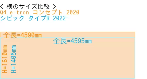 #Q4 e-tron コンセプト 2020 + シビック タイプR 2022-